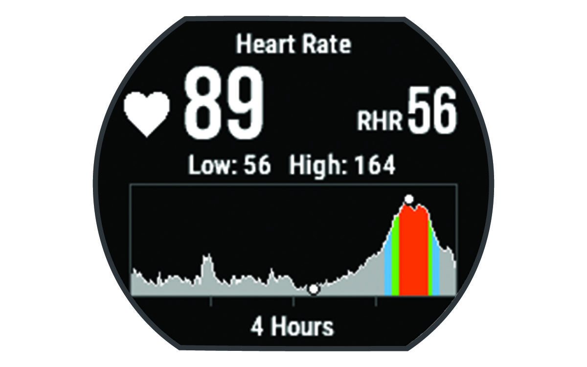 Heart rate data