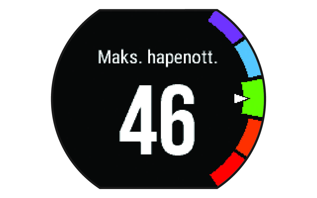 Maksimaalisen hapenottokyvyn tiedot