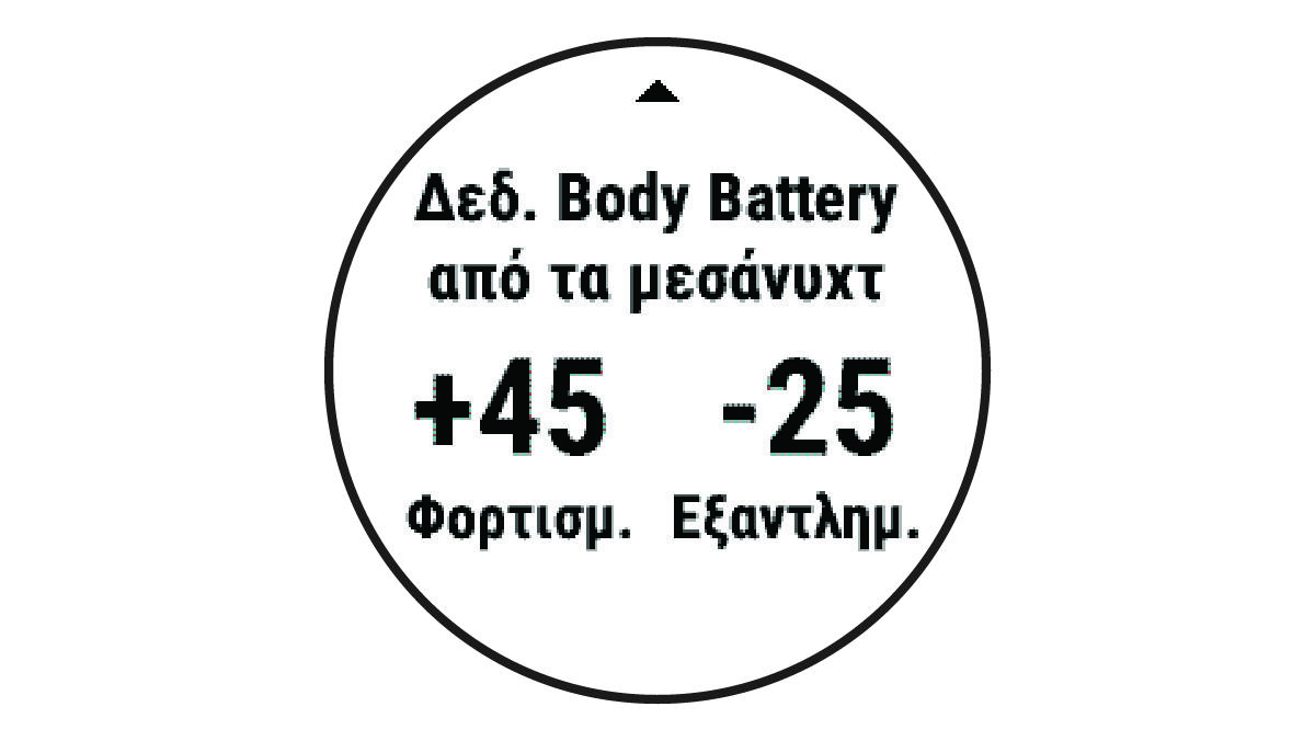 Δεδομένα Body Battery