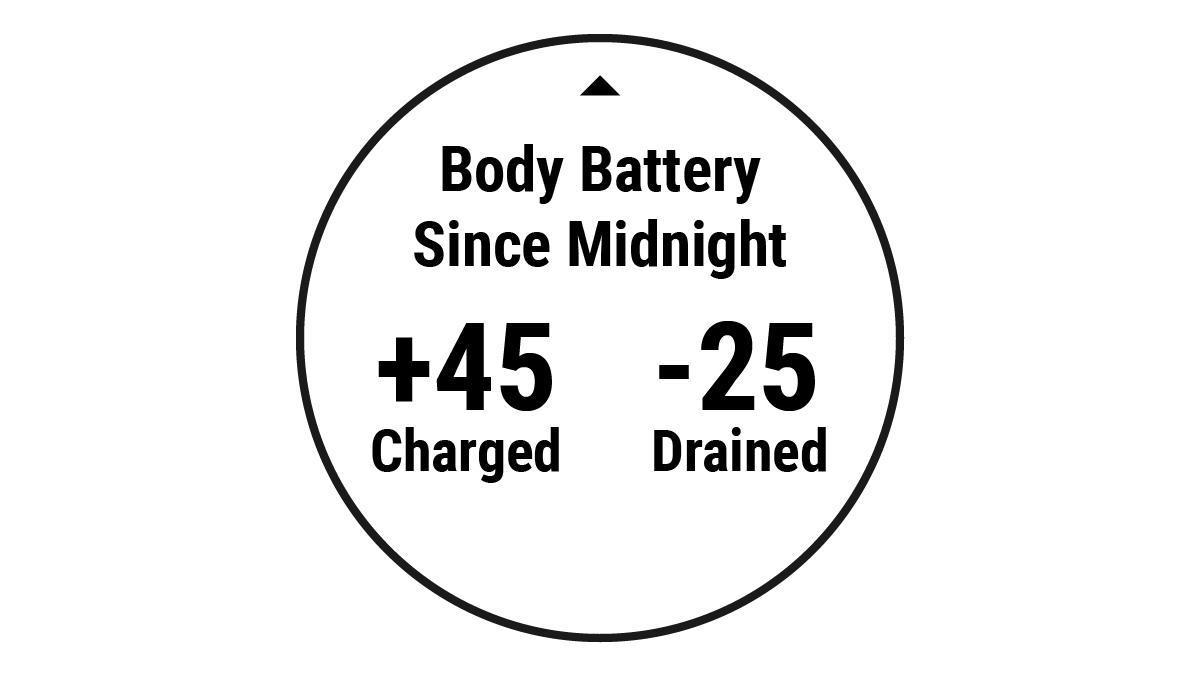Body Battery data