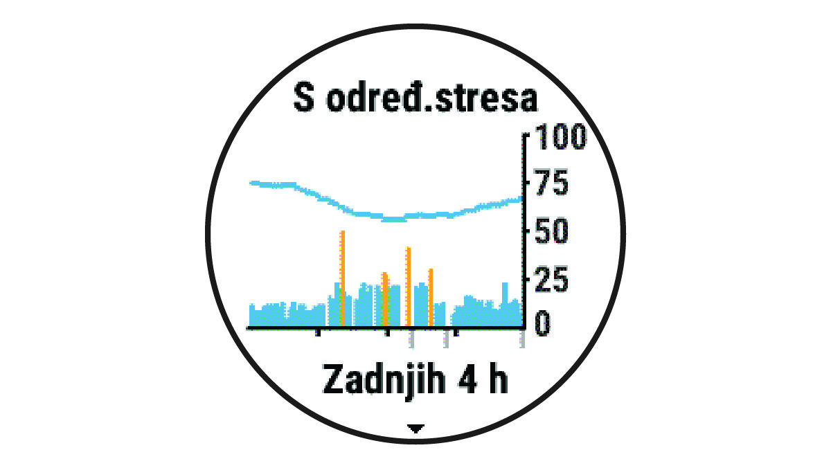 Podaci o razini stresa