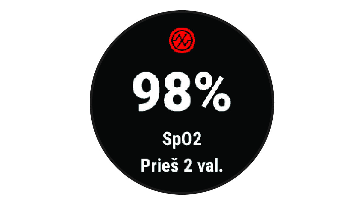 Pulsoksimetro duomenys