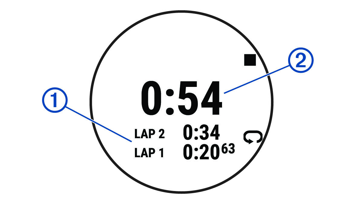 Chronometras su išnašomis