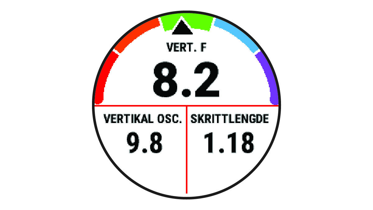 Løpsdynamikkdata