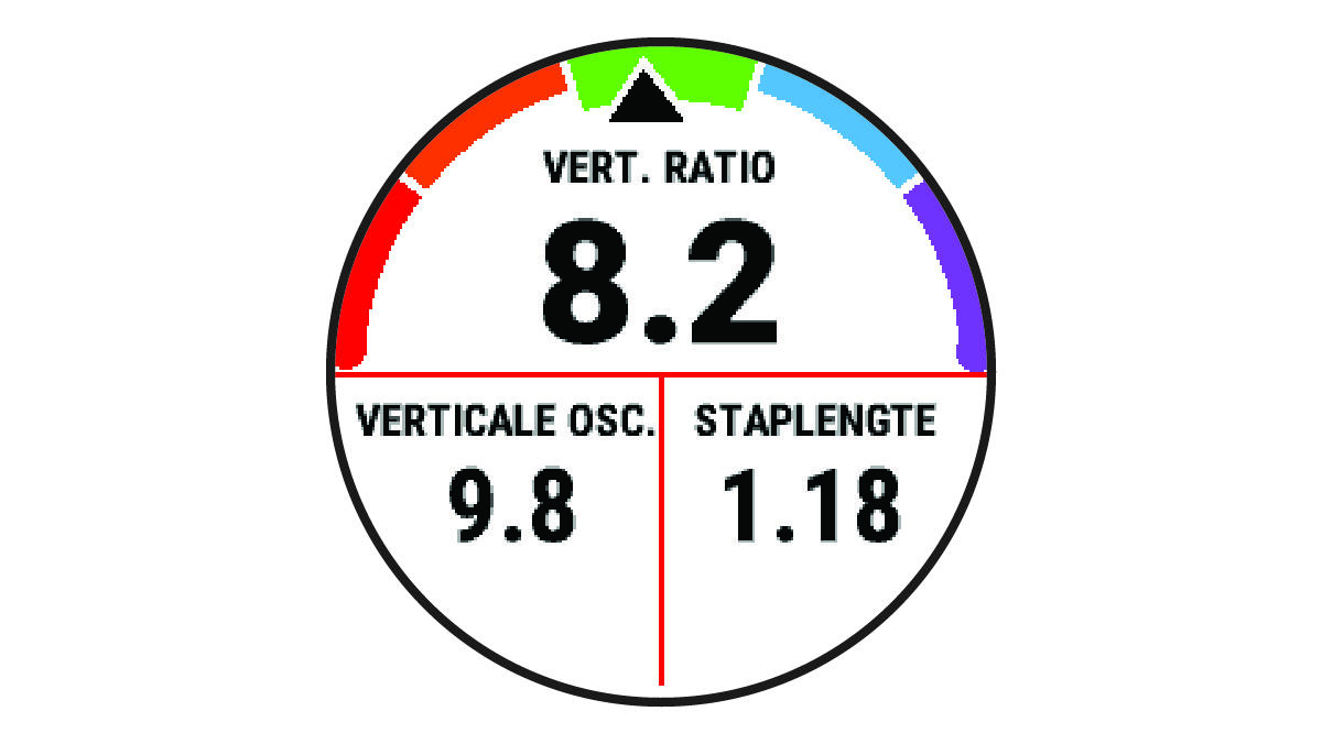 Hardloopdynamicagegevens