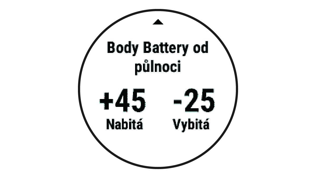 Údaje funkce Body Battery