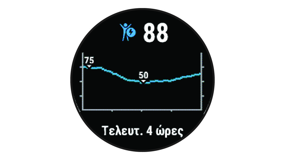 Δεδομένα Body Battery
