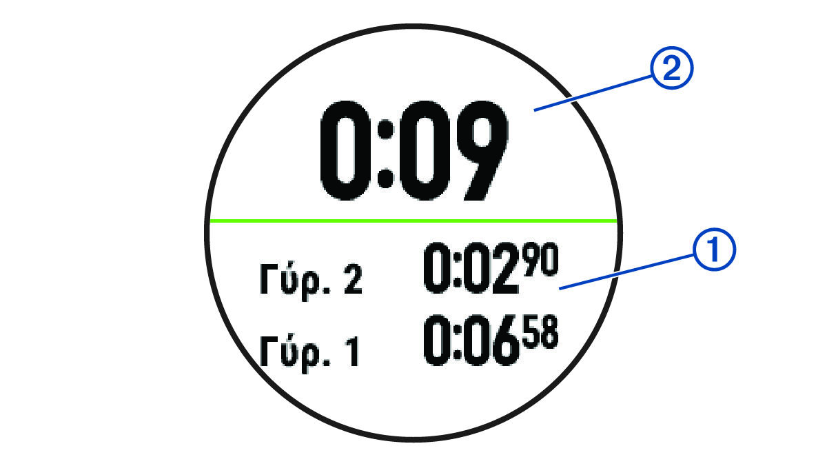 Χρονόμετρο με επεξηγήσεις