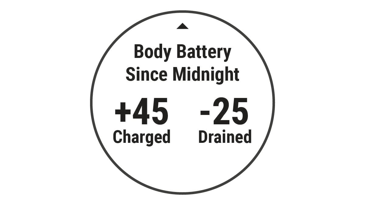 Body Battery data