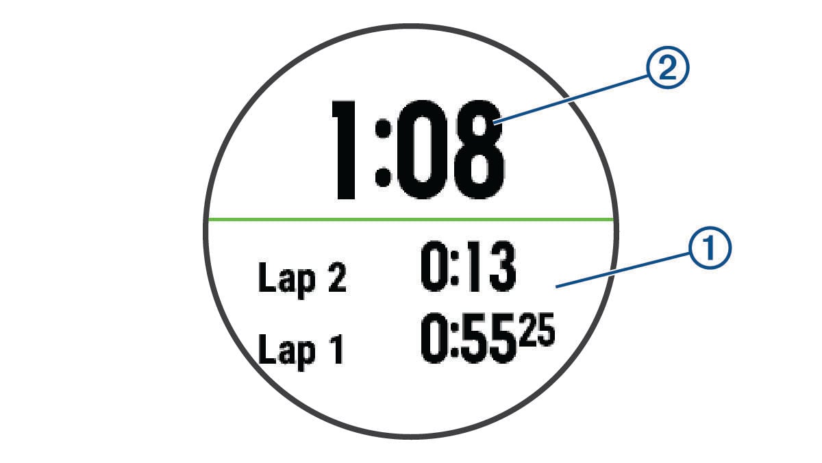 Stopwatch with callouts