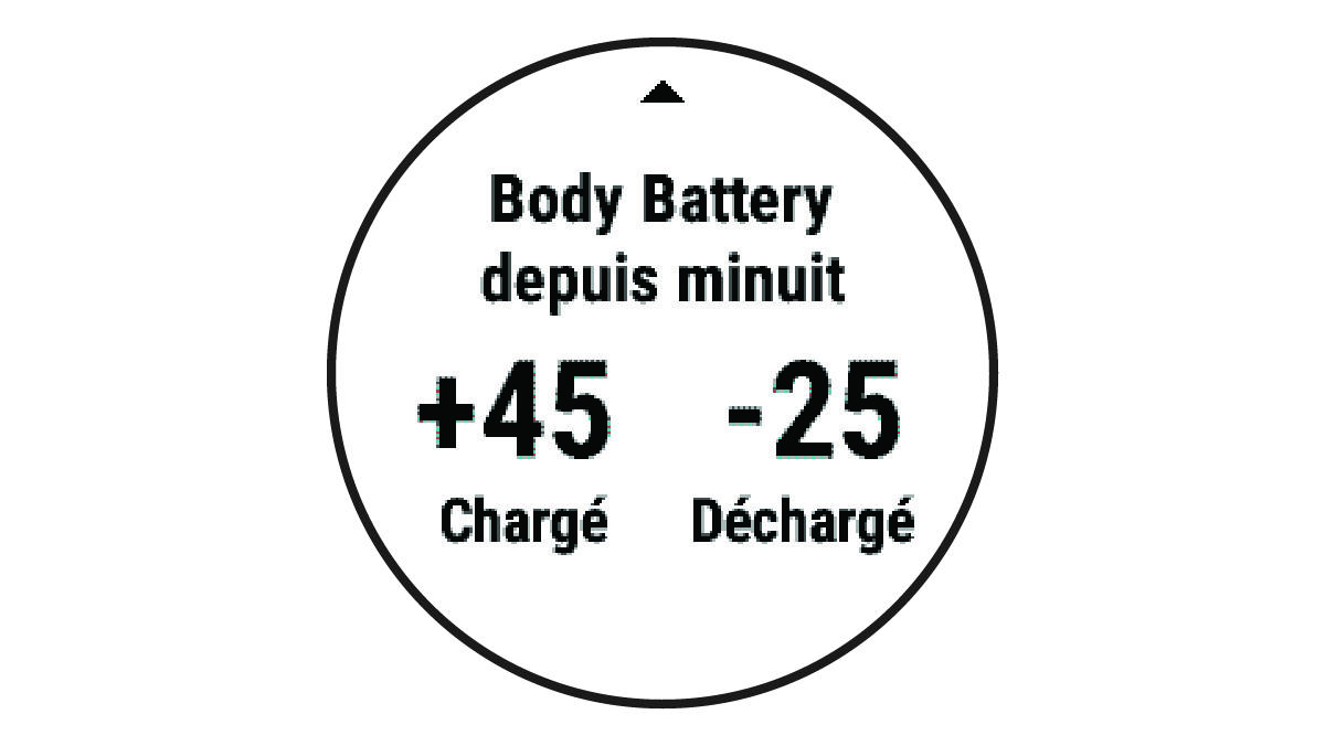 Données de Body Battery