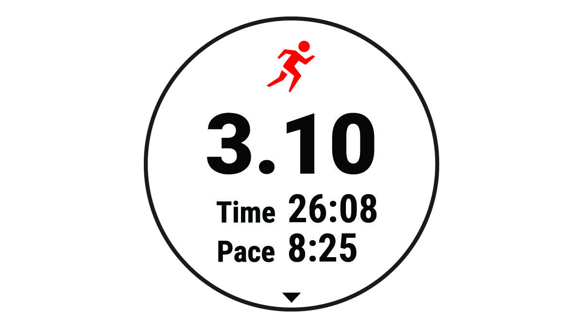 Sažeti podaci o trčanju