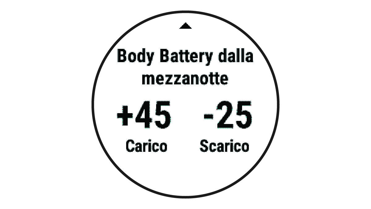 Dati Body Battery