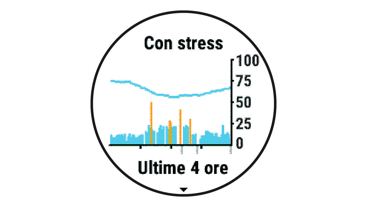 Dati sul livello di stress