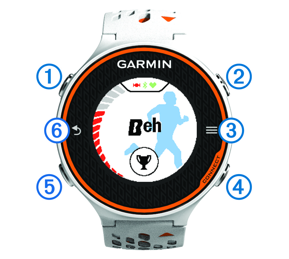 Přední strana zařízení s popisky