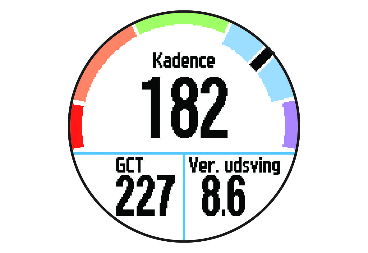 Data om løbedynamik
