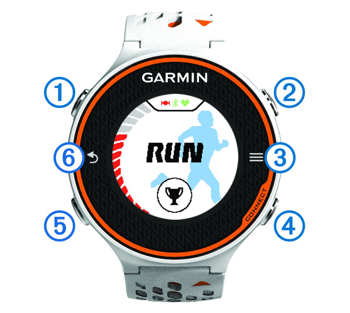 Front view of the device with callouts