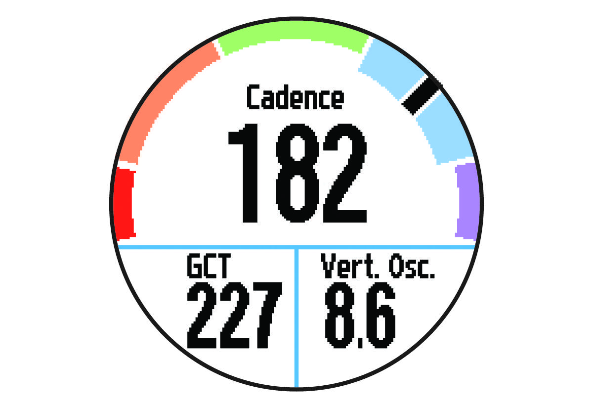 Running dynamics data