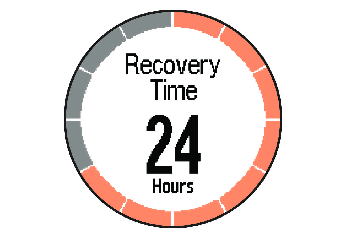 Recovery time data