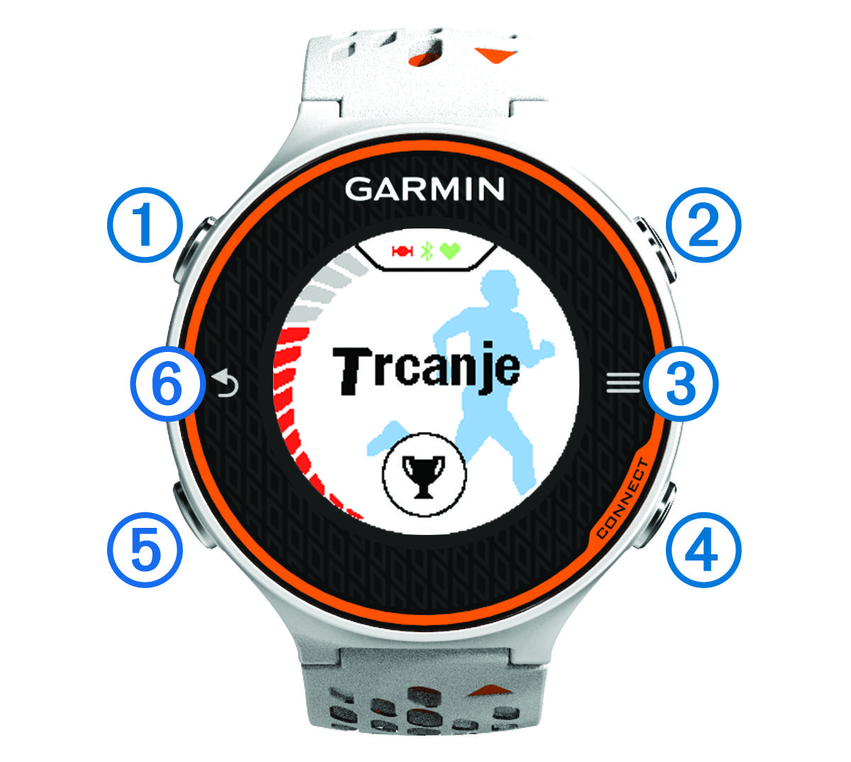 Pregled uređaja sprijeda s legendom