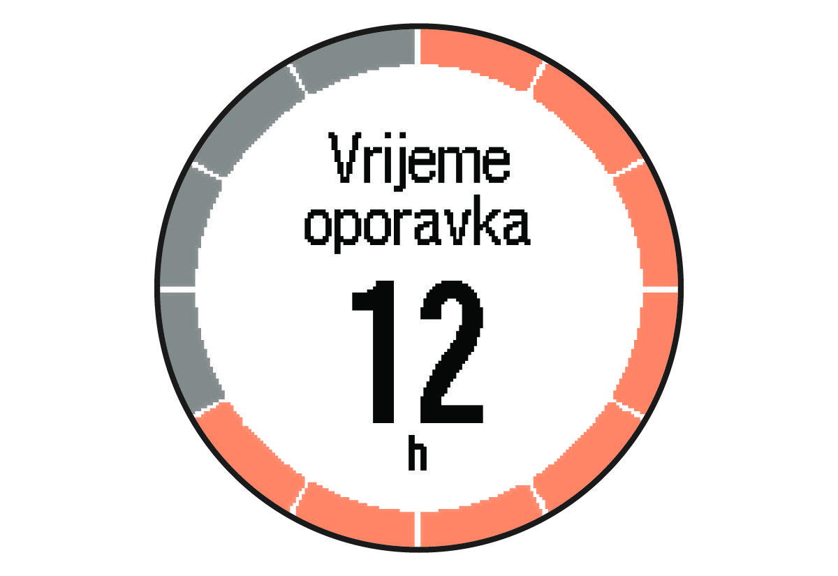 Podaci o vremenu oporavka