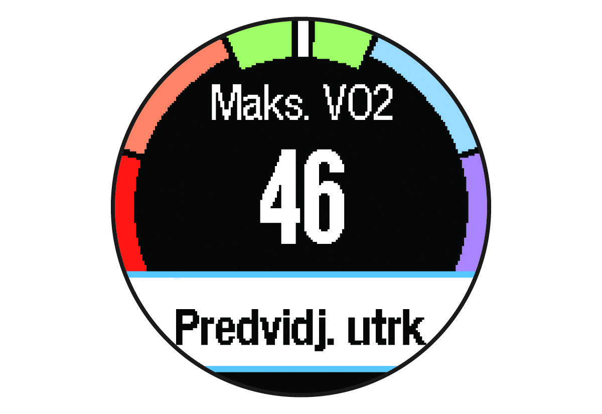 Podaci o maksimalnom VO2