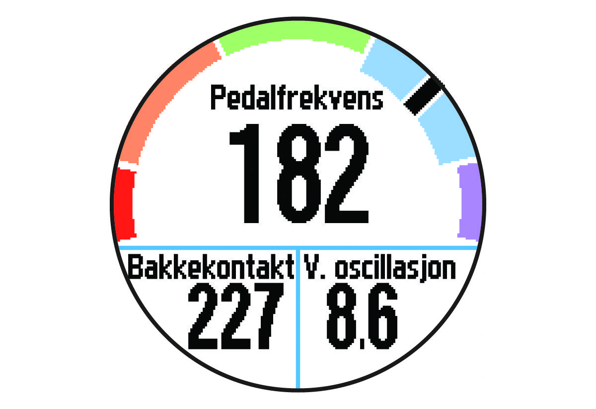Løpsdynamikkdata