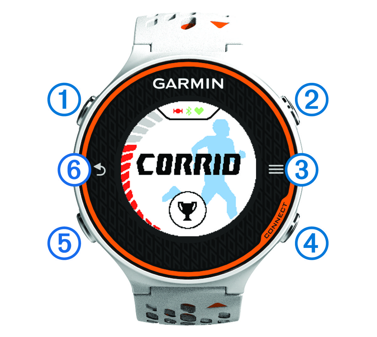 Vista frontal do dispositivo com anotações