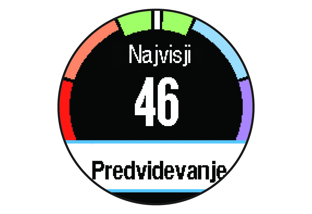 Podatki o najvišjem VO2