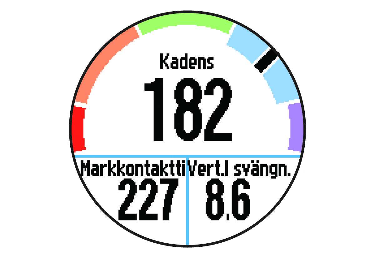 Löpdynamikdata