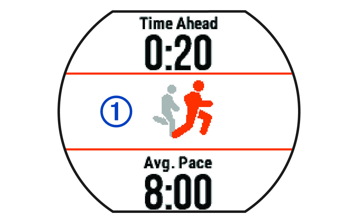 Virtual Partner data with a callout