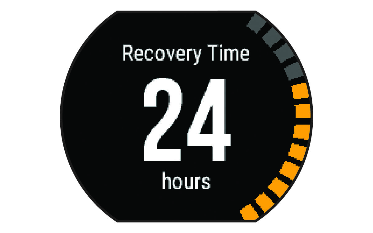 Recovery time data