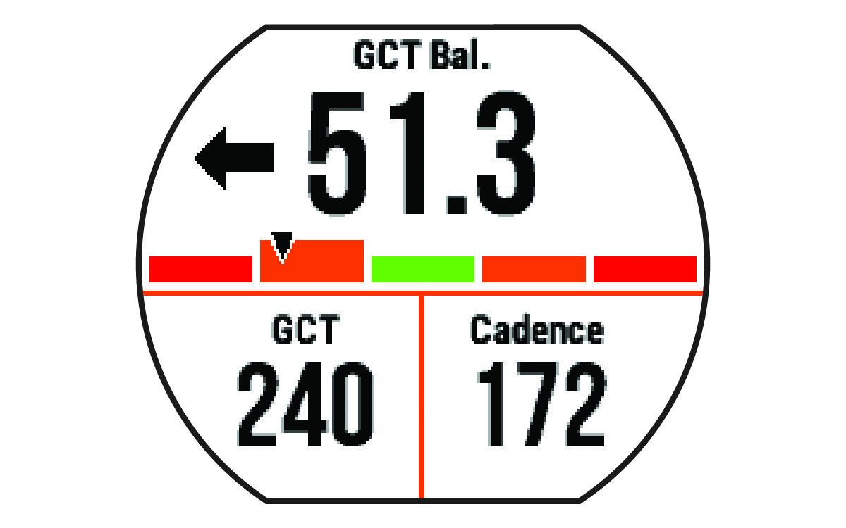 Running dynamics data