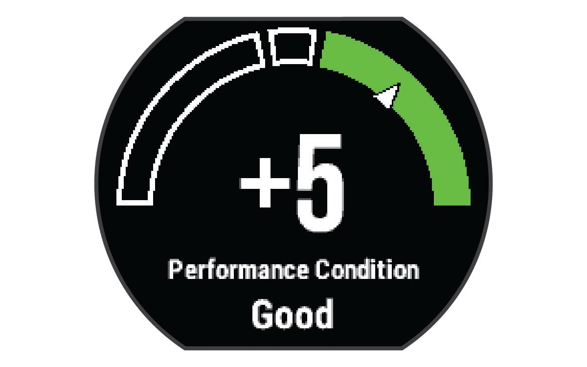 Performance condition data