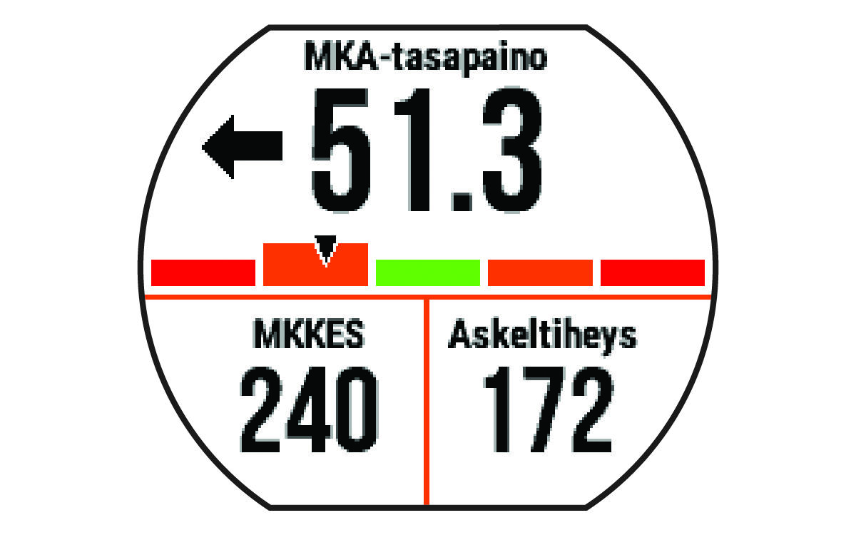 Juoksun dynamiikkatiedot
