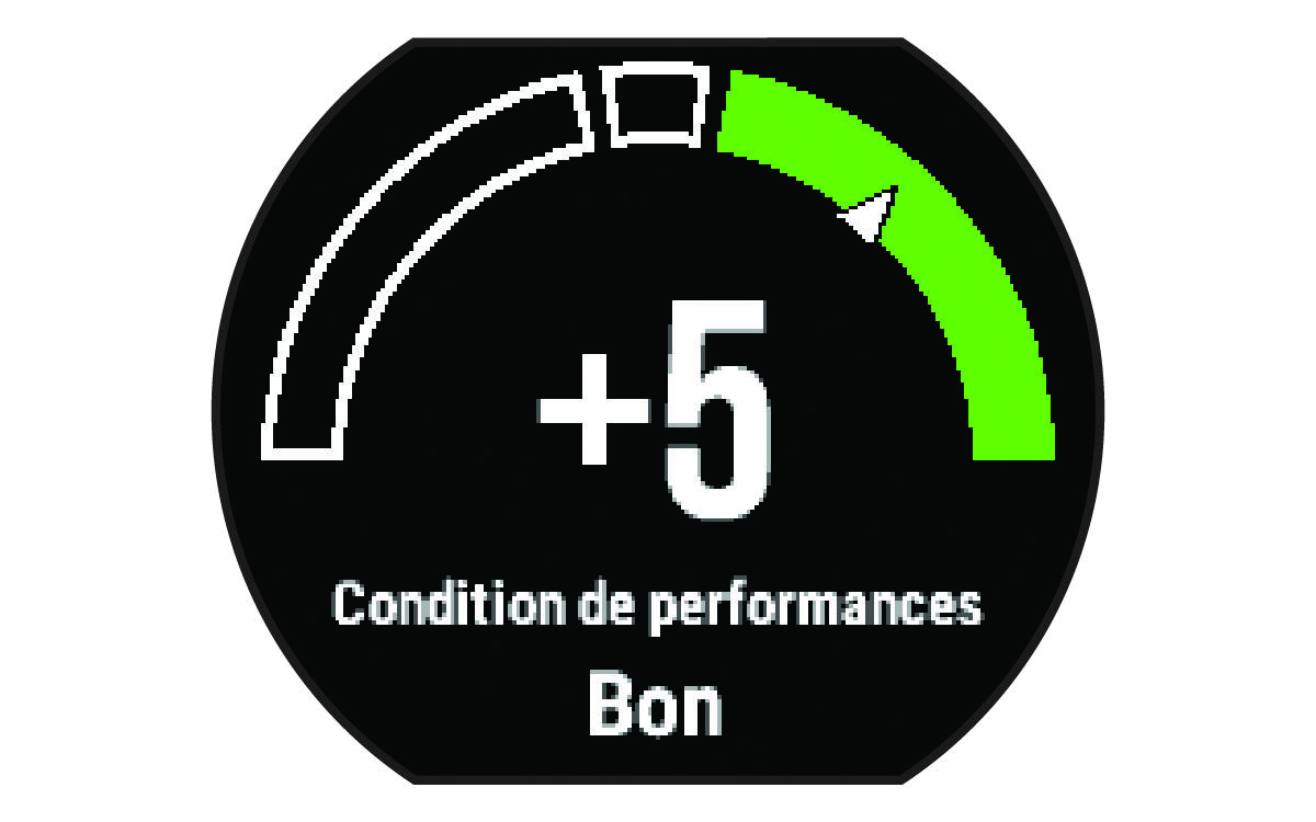 Données de condition de performances