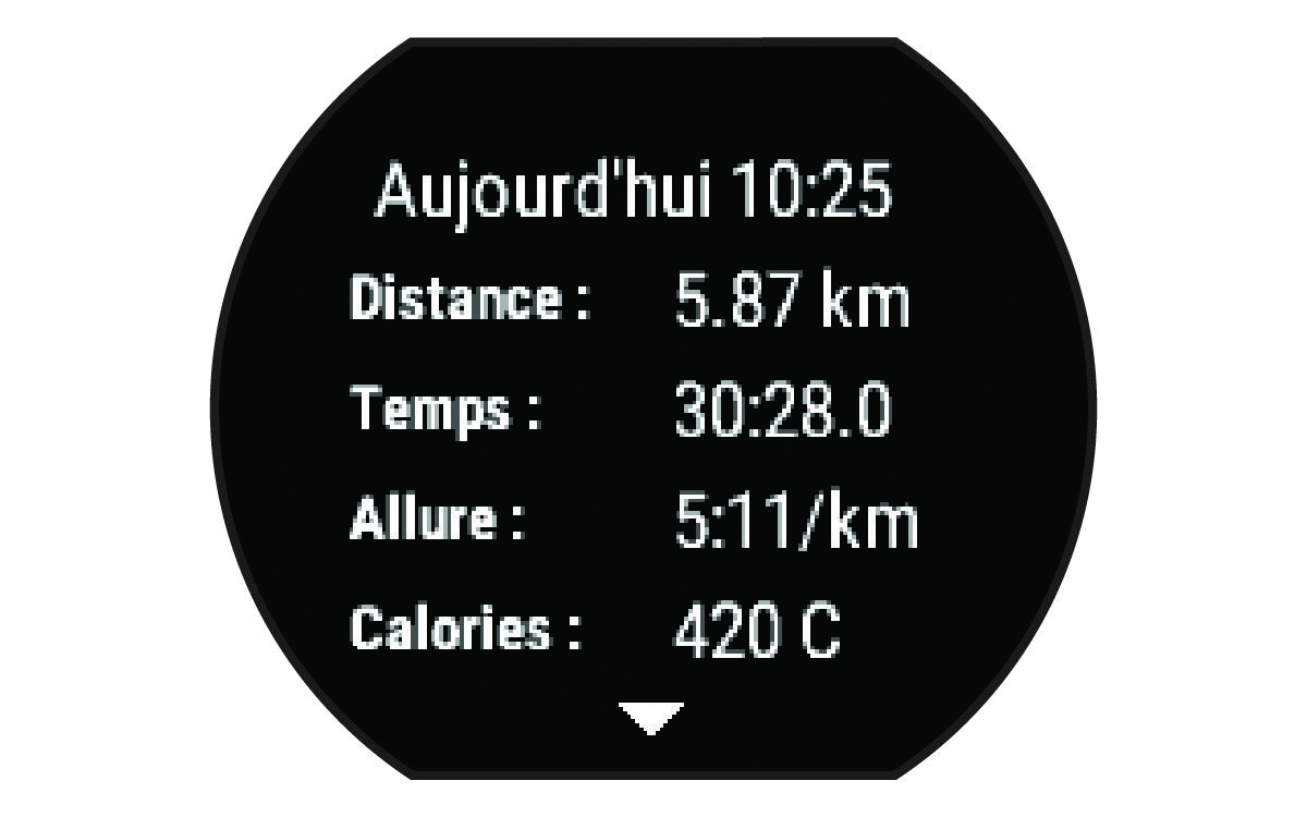 Résumé des données de course