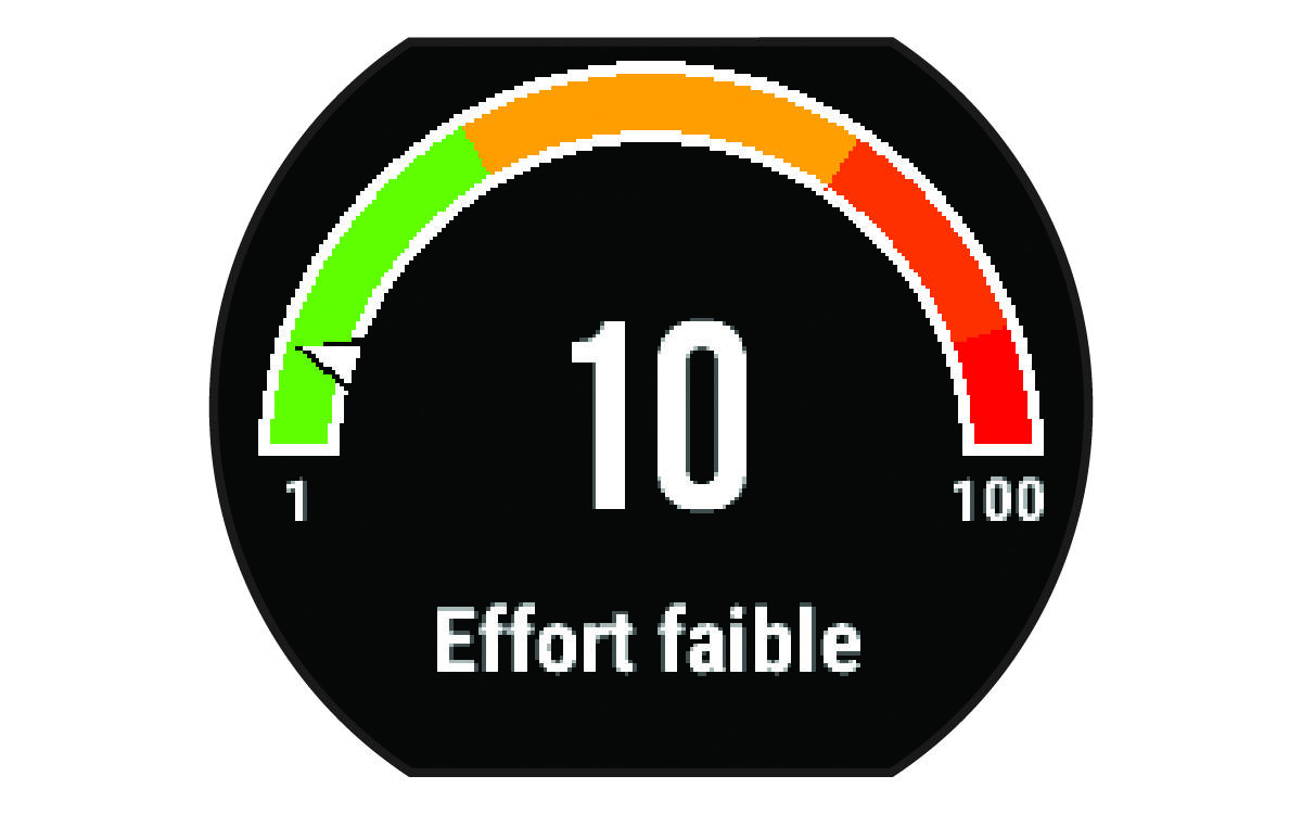 Données sur le niveau de stress