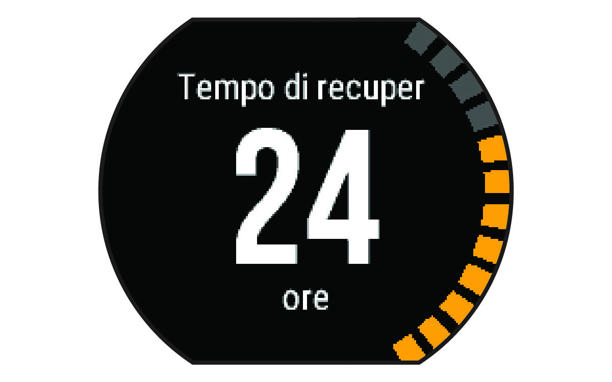 Dati sul tempo di recupero