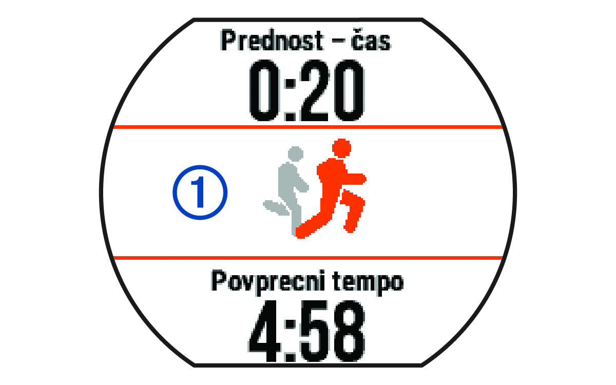 Podatki funkcije Virtual Partner z oblačkom