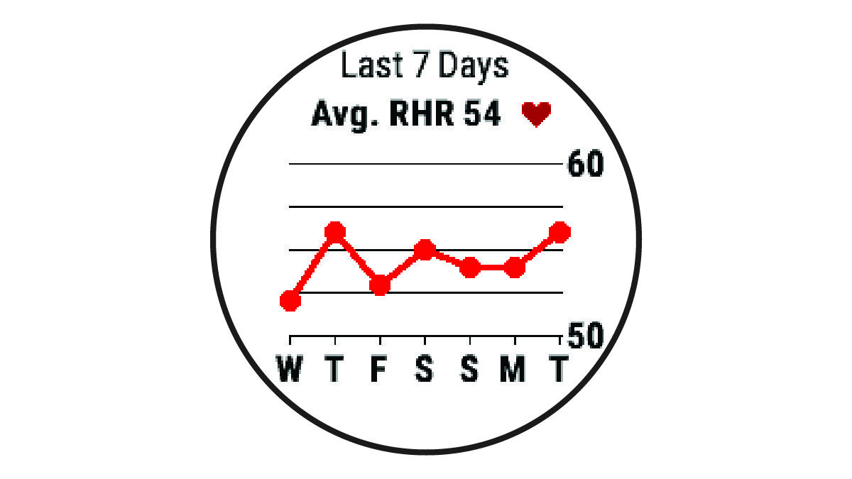 Heart rate data