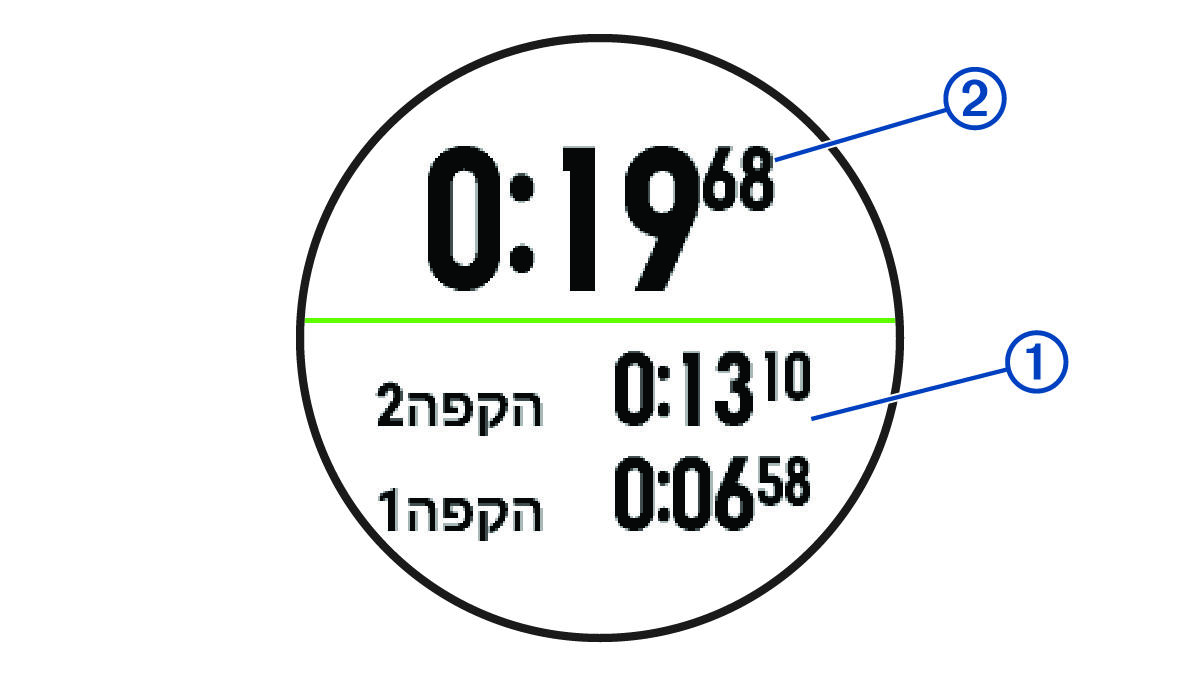 שעון עצר עם הסברים