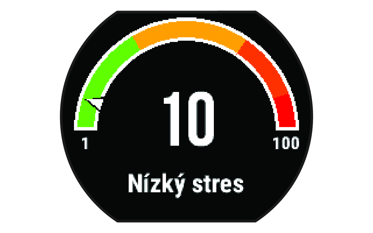 Údaje úrovně stresu