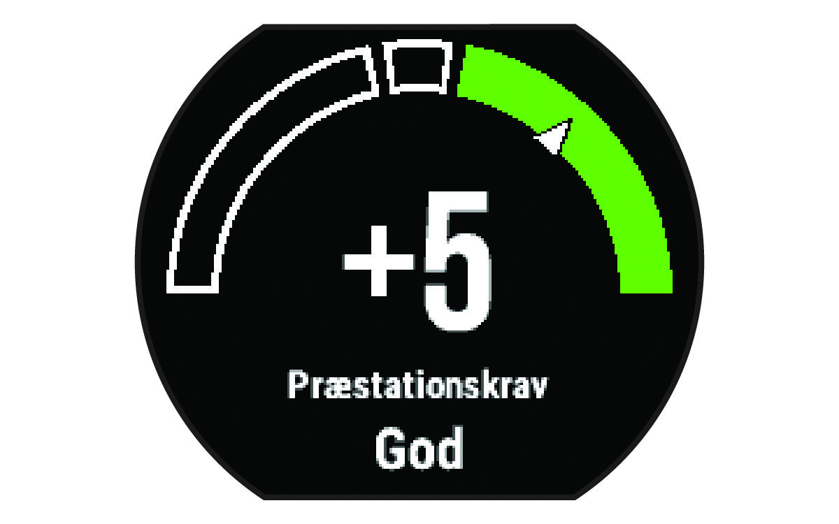 Data for præstationstilstand
