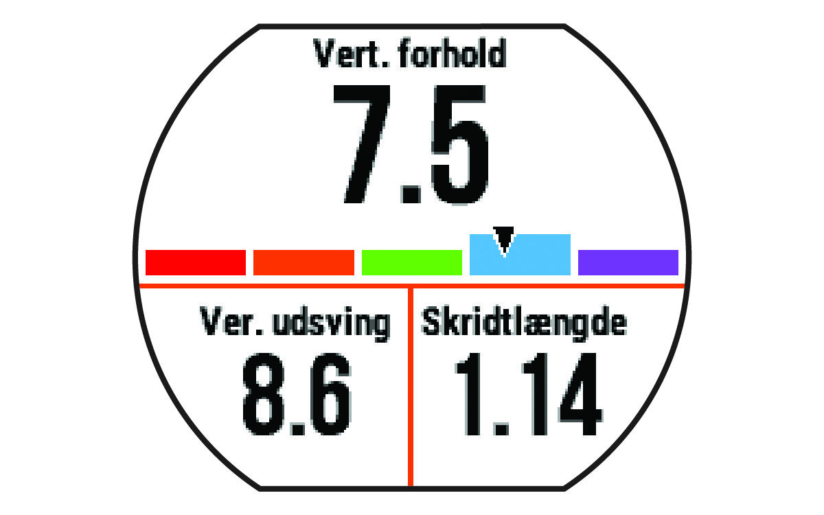 Data om løbedynamik