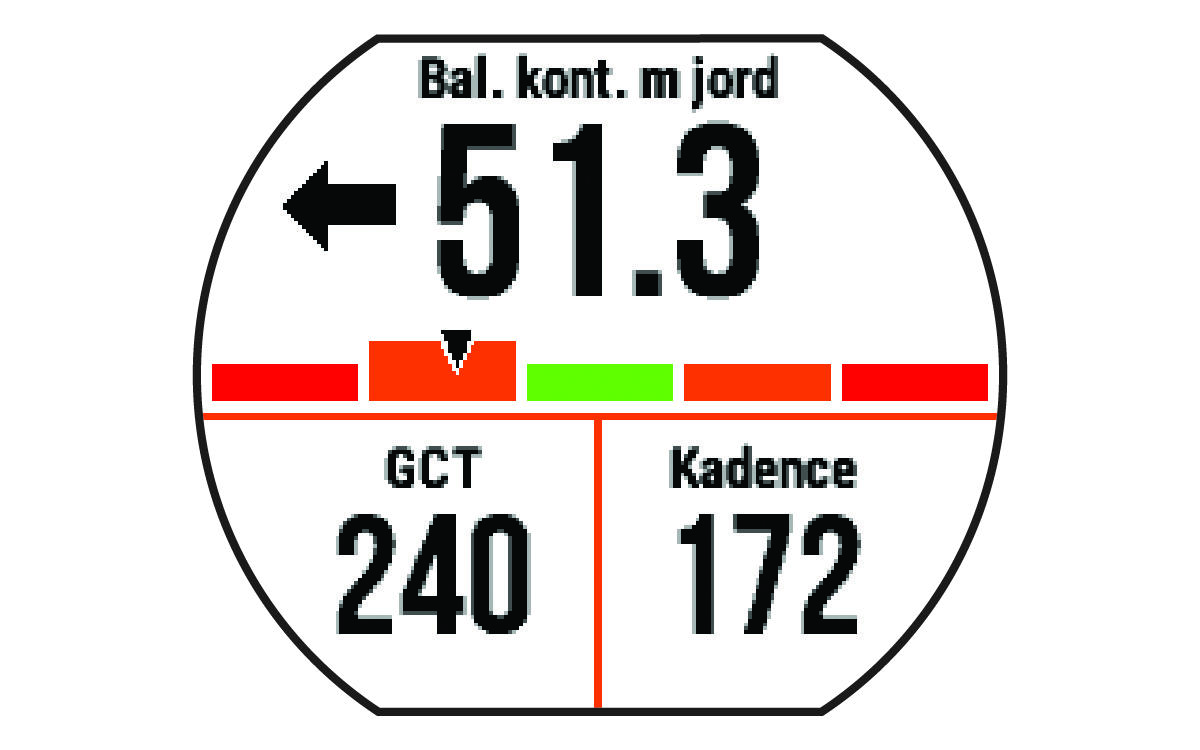 Data om løbedynamik