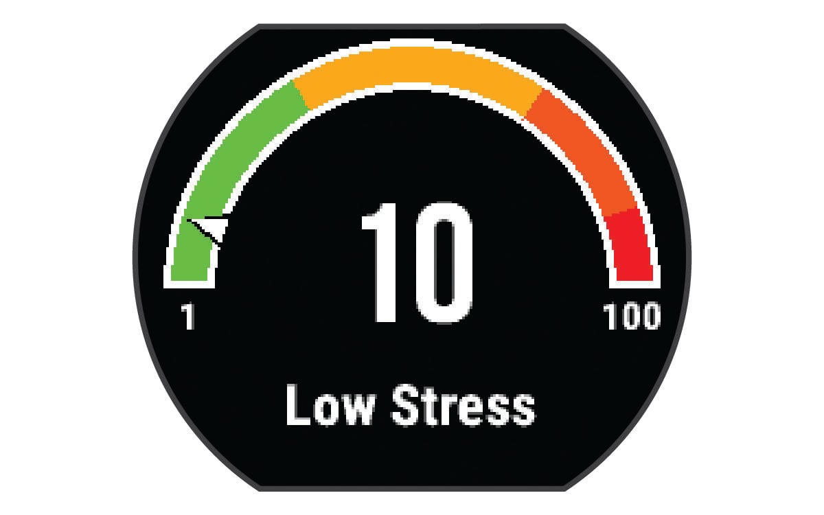 Stress level data
