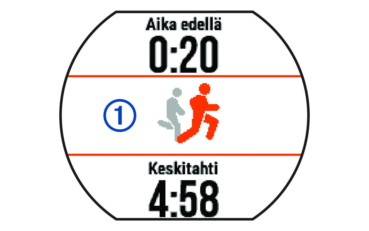 Virtual Partner -tiedot ja numero