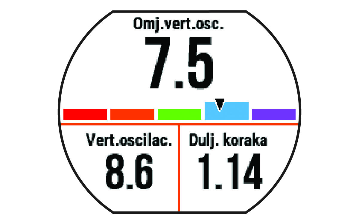 Podaci o dinamici trčanja