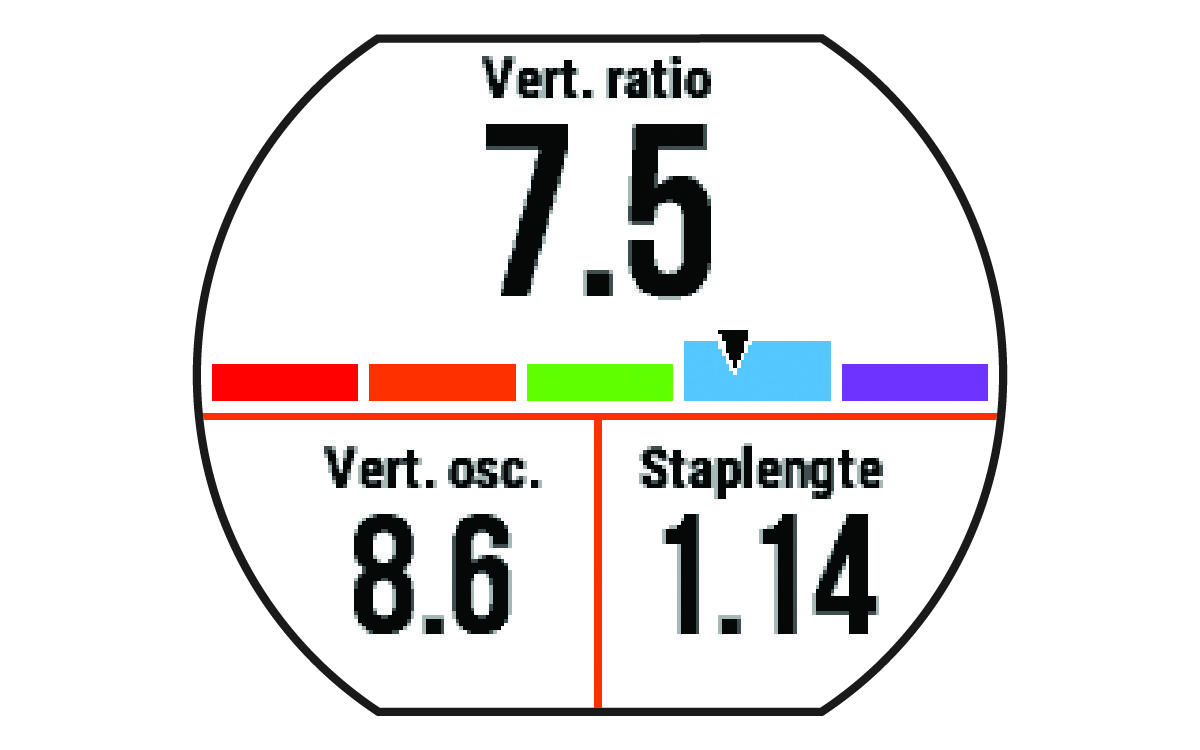 Hardloopdynamicagegevens